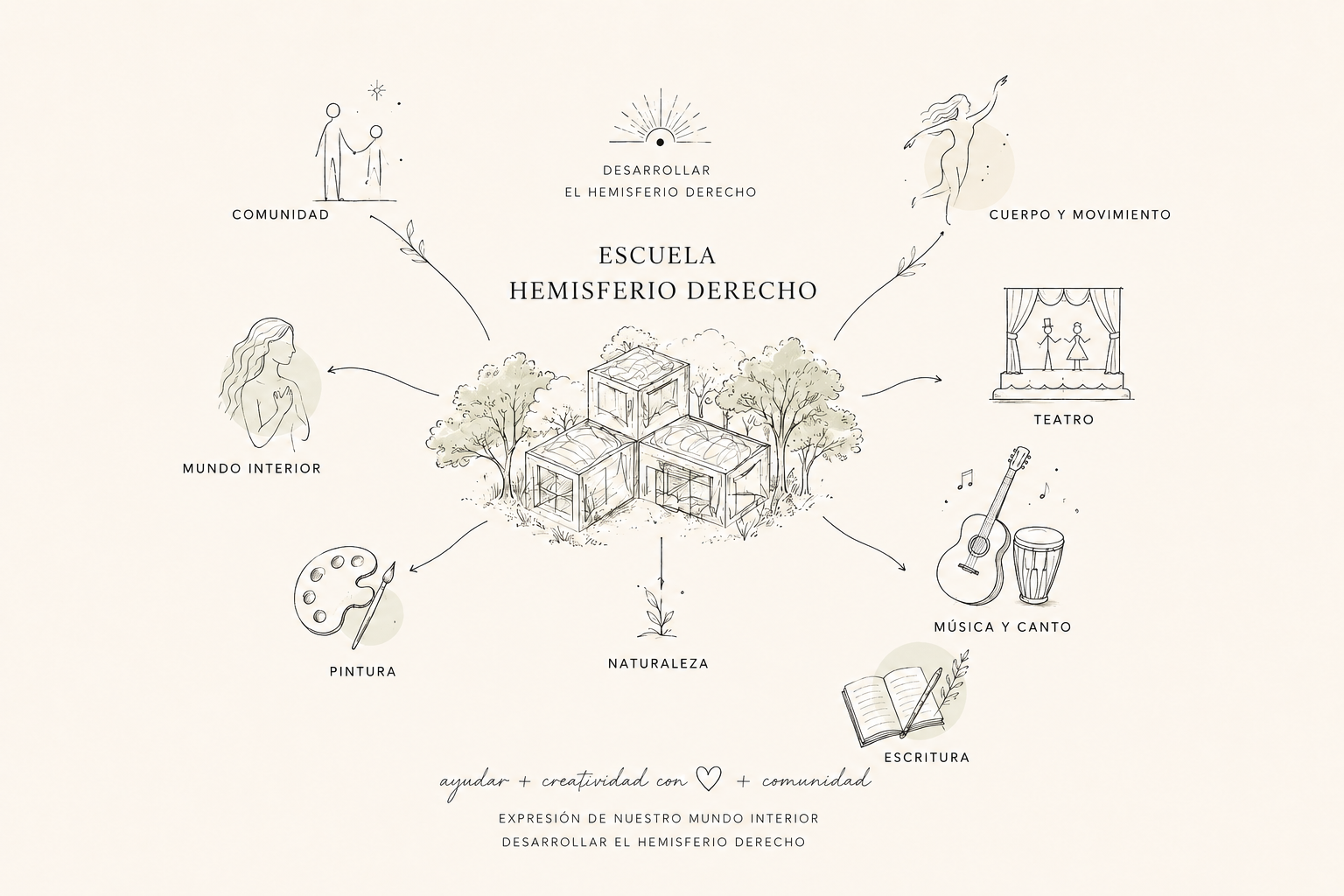 Escuela Hemisferio Derecho