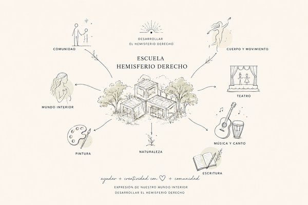 Escuela Hemisferio Derecho